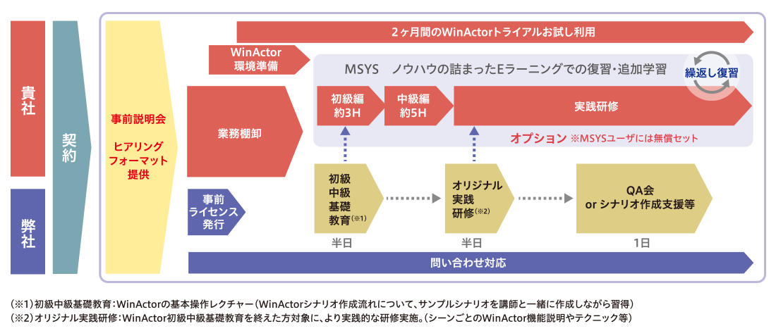 WinActor 2ヶ月トライアル