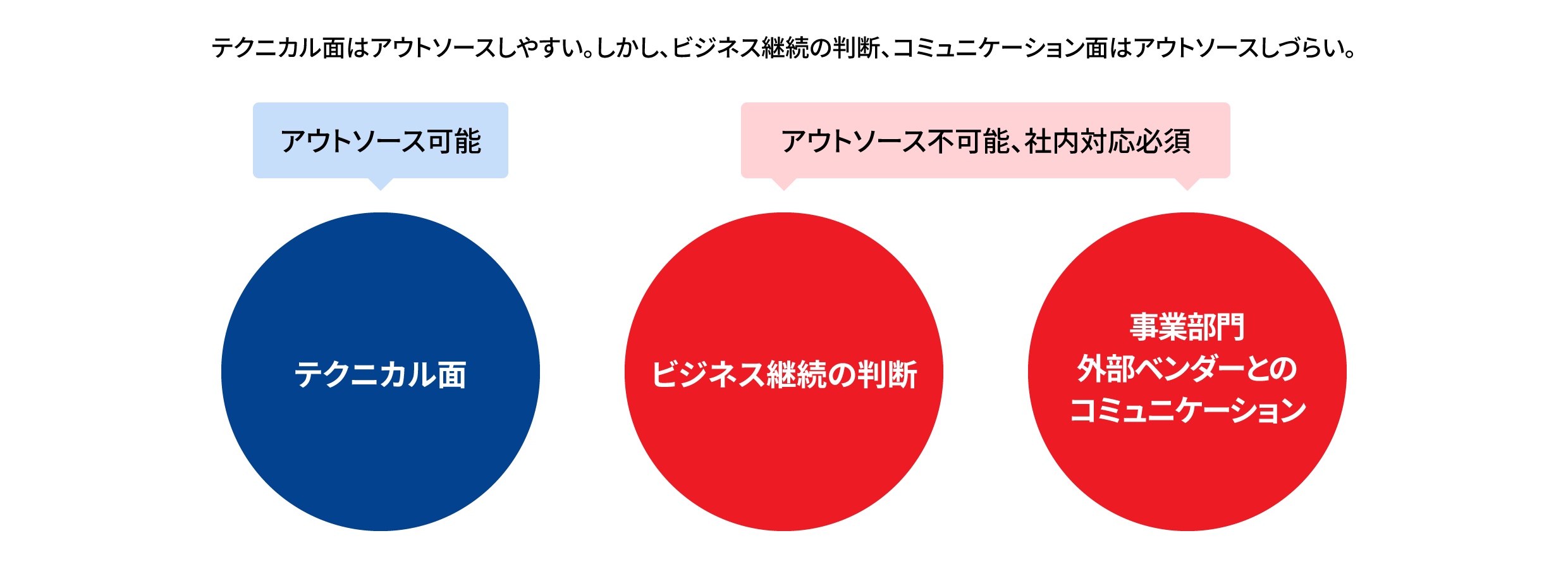 インシデント対応時のポイント