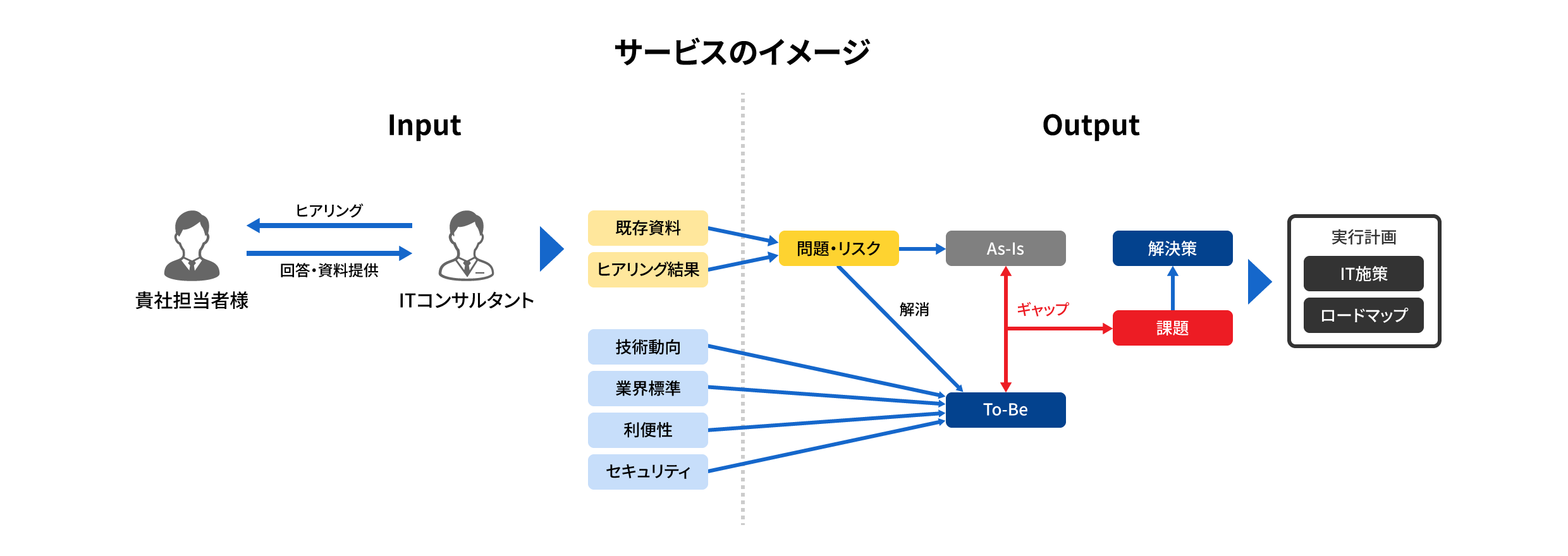 サービスのイメージ