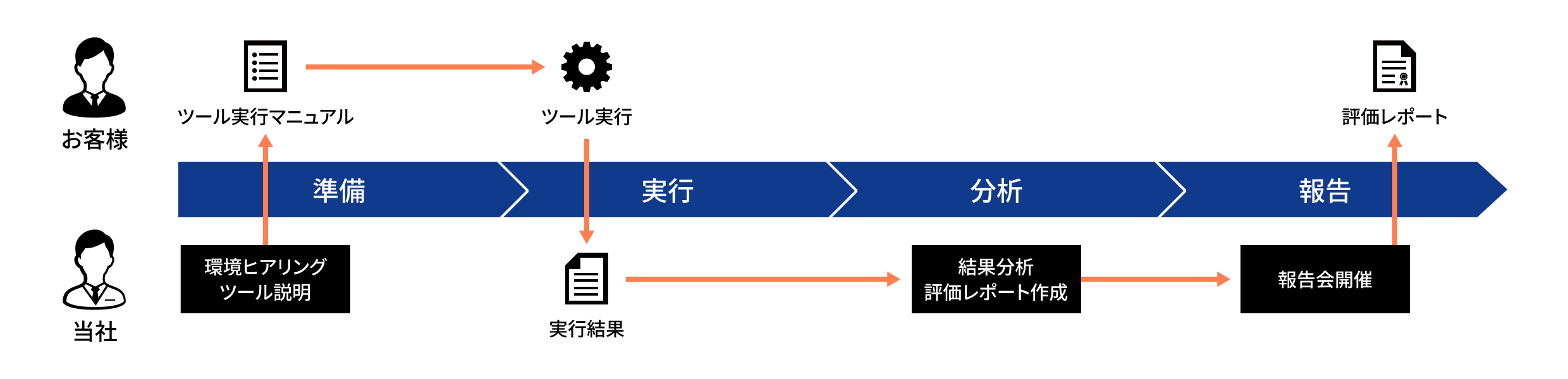 サービスのイメージ